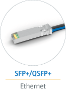 Real-time Ethernet with up to 10 Gbit/s via SFP+ and 40 Gbit/s via QSFP+